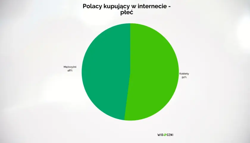 Modelka e-commerce: Jak zacząć karierę w sieciówkach w Polsce?