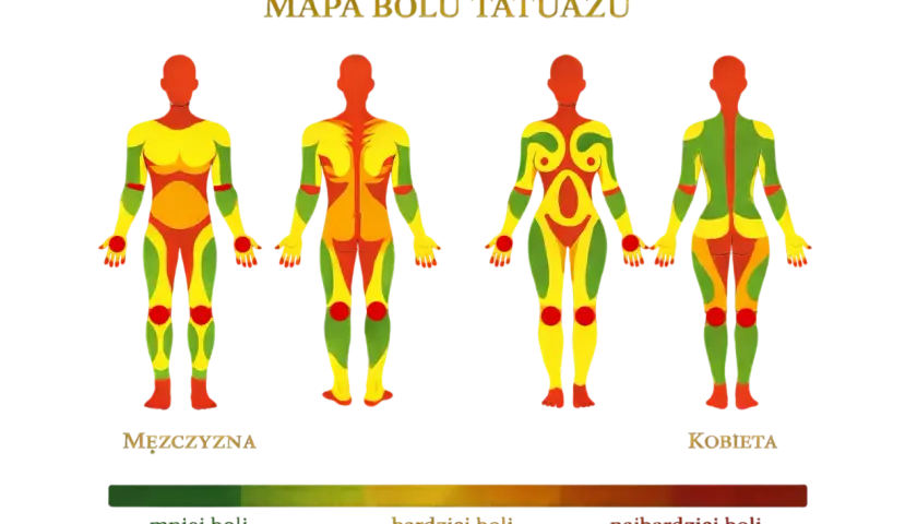 Czy tatuaż boli? Mapa bólu, porady i maści znieczulające